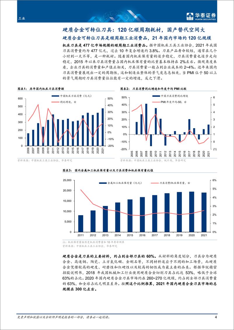 《工业行业深度研究：刀具，景气度向上，国产替代加速-20221230-华泰证券-53页》 - 第5页预览图