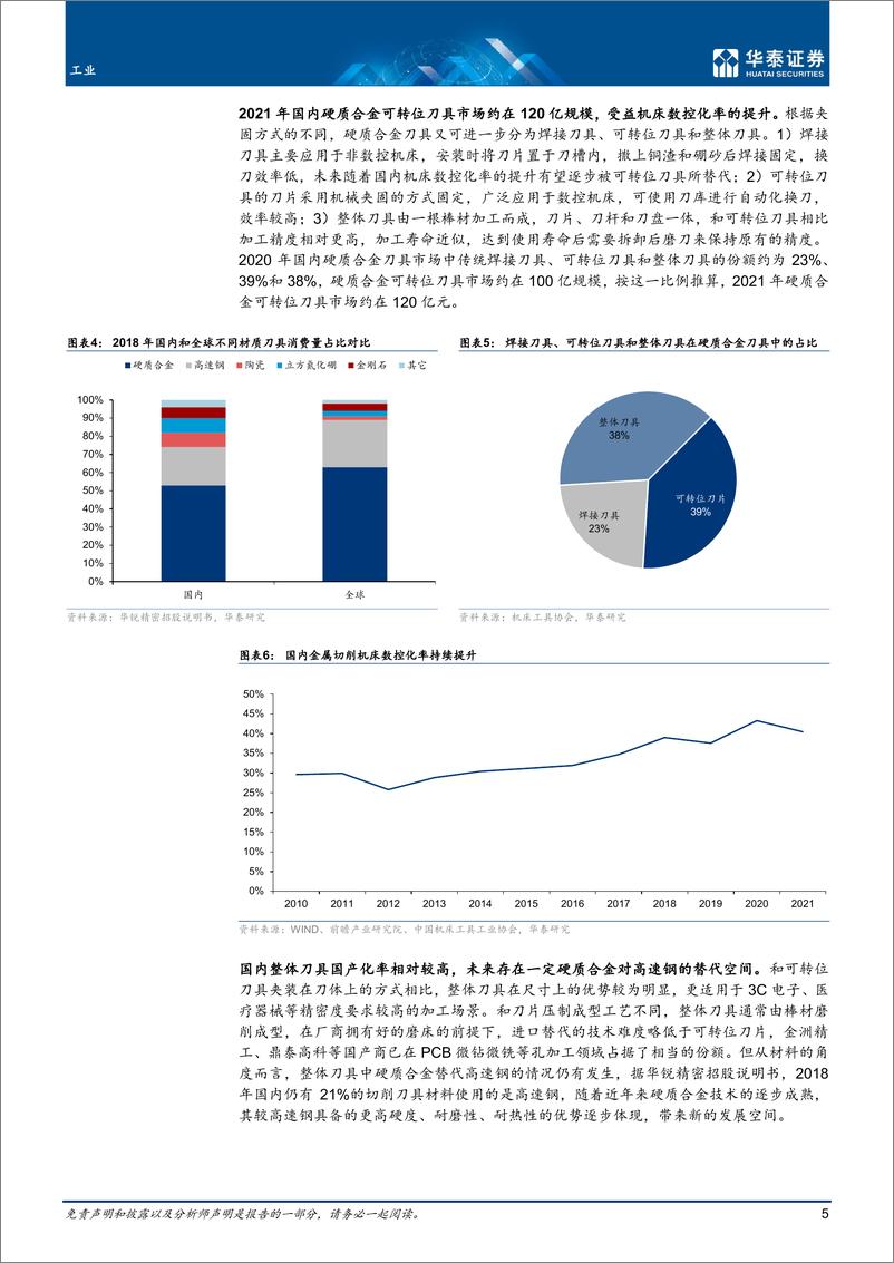 《工业行业深度研究：刀具，景气度向上，国产替代加速-20221230-华泰证券-53页》 - 第6页预览图