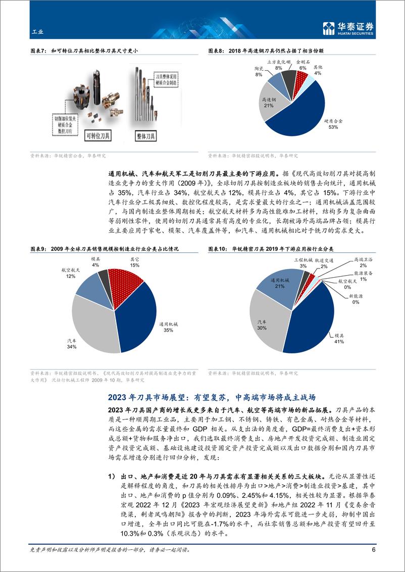 《工业行业深度研究：刀具，景气度向上，国产替代加速-20221230-华泰证券-53页》 - 第7页预览图