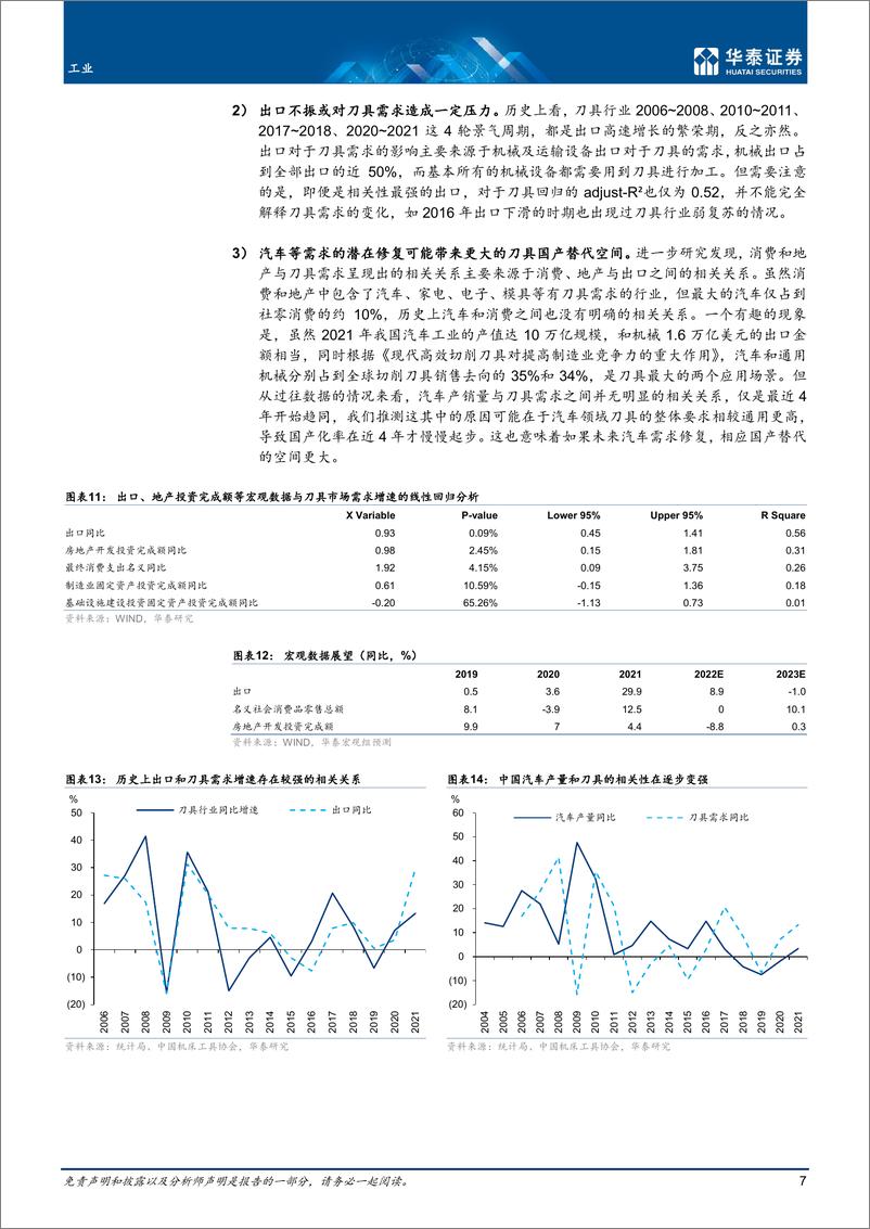 《工业行业深度研究：刀具，景气度向上，国产替代加速-20221230-华泰证券-53页》 - 第8页预览图