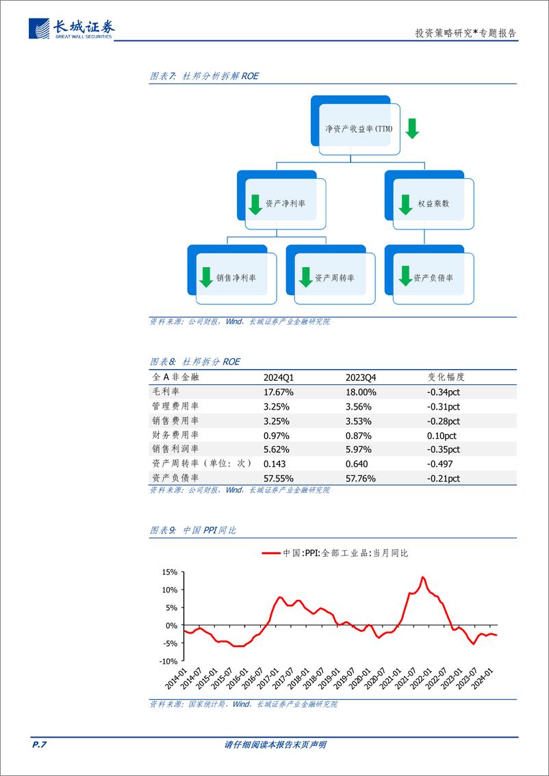 《投资策略研究-一季报业绩：关注收入增长可持续的方向，电子、社服、汽车-240506-长城证券-16页》 - 第7页预览图