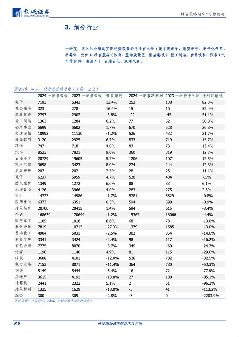 《投资策略研究-一季报业绩：关注收入增长可持续的方向，电子、社服、汽车-240506-长城证券-16页》 - 第8页预览图