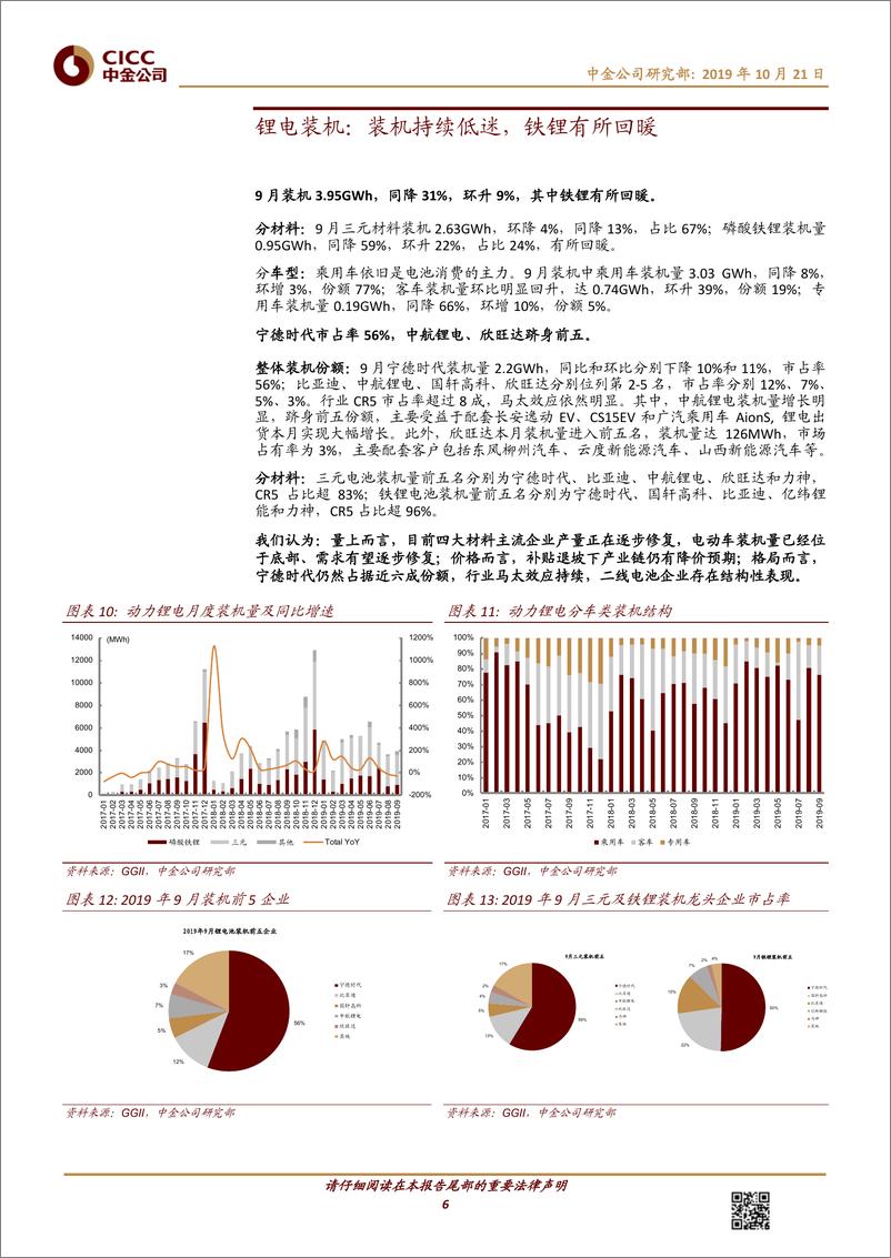 《新能源汽车行业：三季度整车跌幅较深，新能源产业链承压-20191021-中金公司-17页》 - 第7页预览图