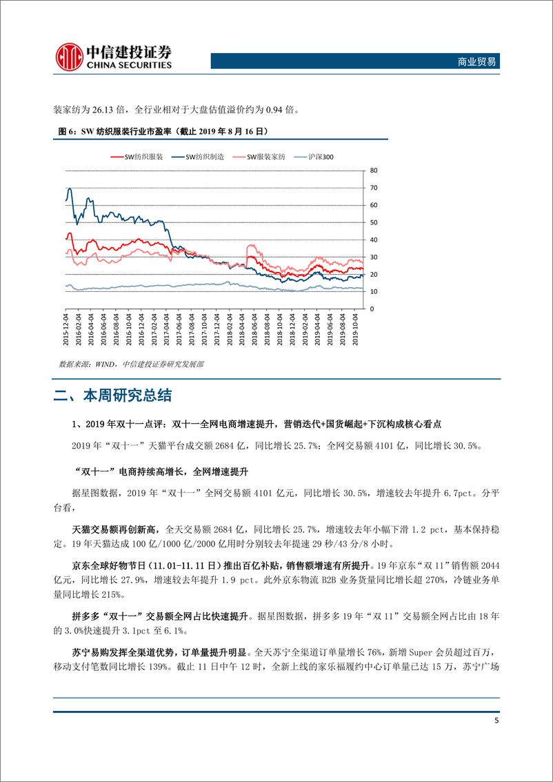 《商业贸易行业：“双十一”全网电商增速提升，10月社零受电商大促影响有所拖累-20191118-中信建投-16页》 - 第7页预览图