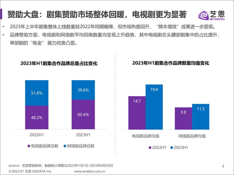 《2023H1剧集营销价值报告-41页》 - 第5页预览图