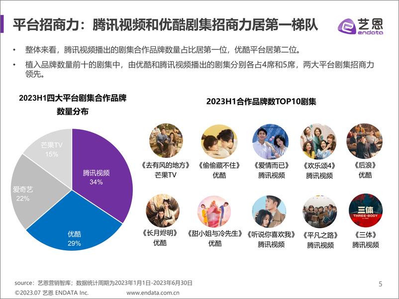 《2023H1剧集营销价值报告-41页》 - 第6页预览图