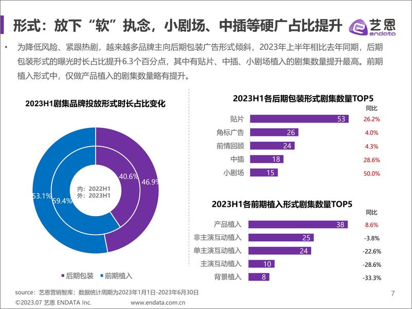 《2023H1剧集营销价值报告-41页》 - 第8页预览图