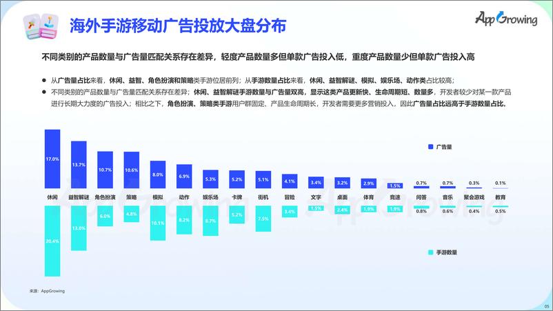 《2023 上半年全球手游买量报告》-79页 - 第7页预览图