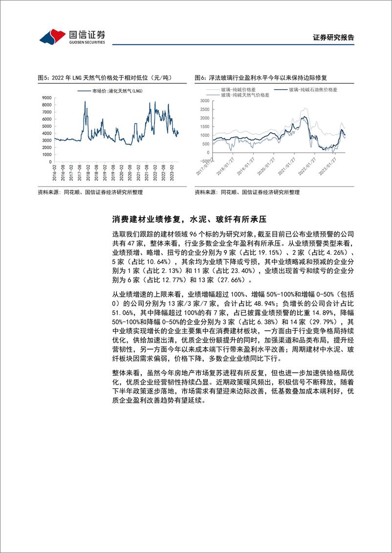 《非金属建材行业2023年8月投资策略暨中报前瞻：政策密集落地期，建议逢低配置-20230811-国信证券-32页》 - 第8页预览图