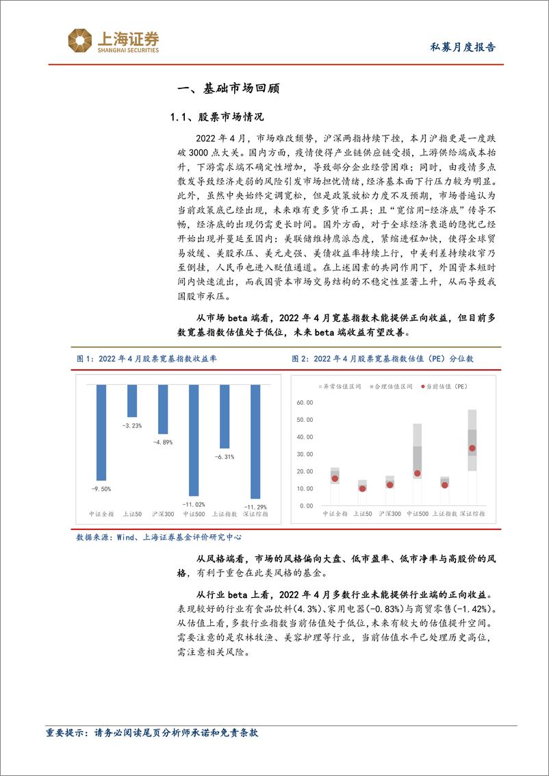 《2022年4月对冲基金报告：4月私募业绩强于上证综指，债券基金收益最佳-20220531-上海证券-18页》 - 第4页预览图