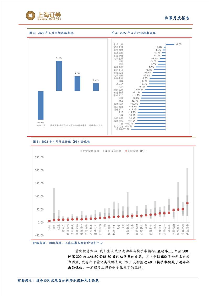 《2022年4月对冲基金报告：4月私募业绩强于上证综指，债券基金收益最佳-20220531-上海证券-18页》 - 第5页预览图