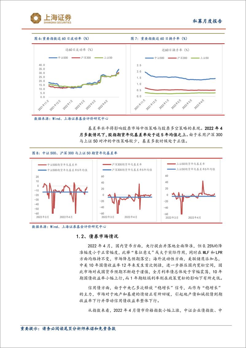 《2022年4月对冲基金报告：4月私募业绩强于上证综指，债券基金收益最佳-20220531-上海证券-18页》 - 第6页预览图