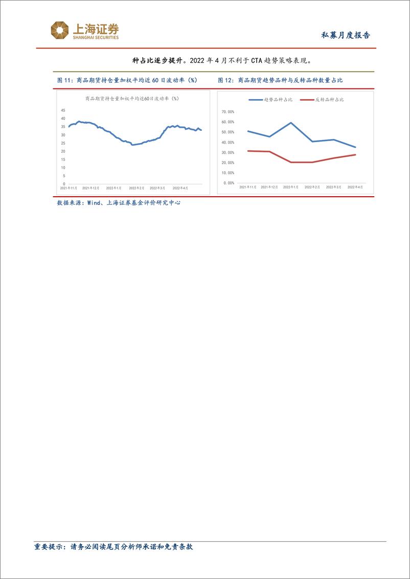 《2022年4月对冲基金报告：4月私募业绩强于上证综指，债券基金收益最佳-20220531-上海证券-18页》 - 第8页预览图