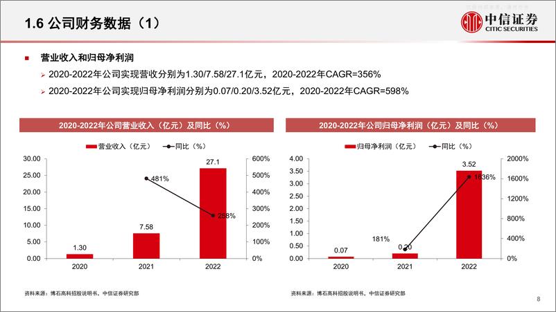 《中信证券-新能源汽车行业锂电池产业链专题报告：一张图看懂博石高科(A23095.SZ)-230606》 - 第8页预览图