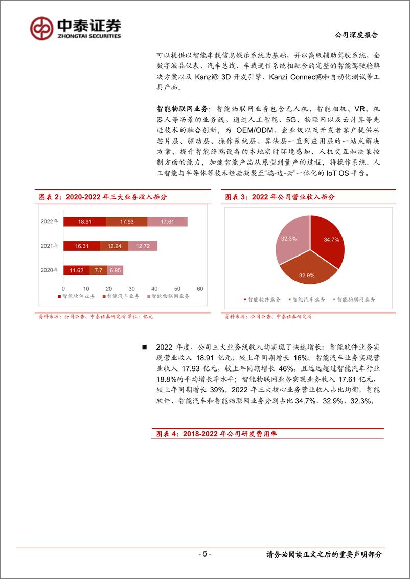 《20230628-把握AGI时代机遇，战略转型自研Rubik魔方大模型》 - 第5页预览图