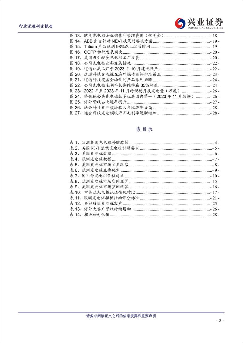 《电气设备行业深度研究报告：充电桩出海历经蛰伏将迎高增》 - 第3页预览图