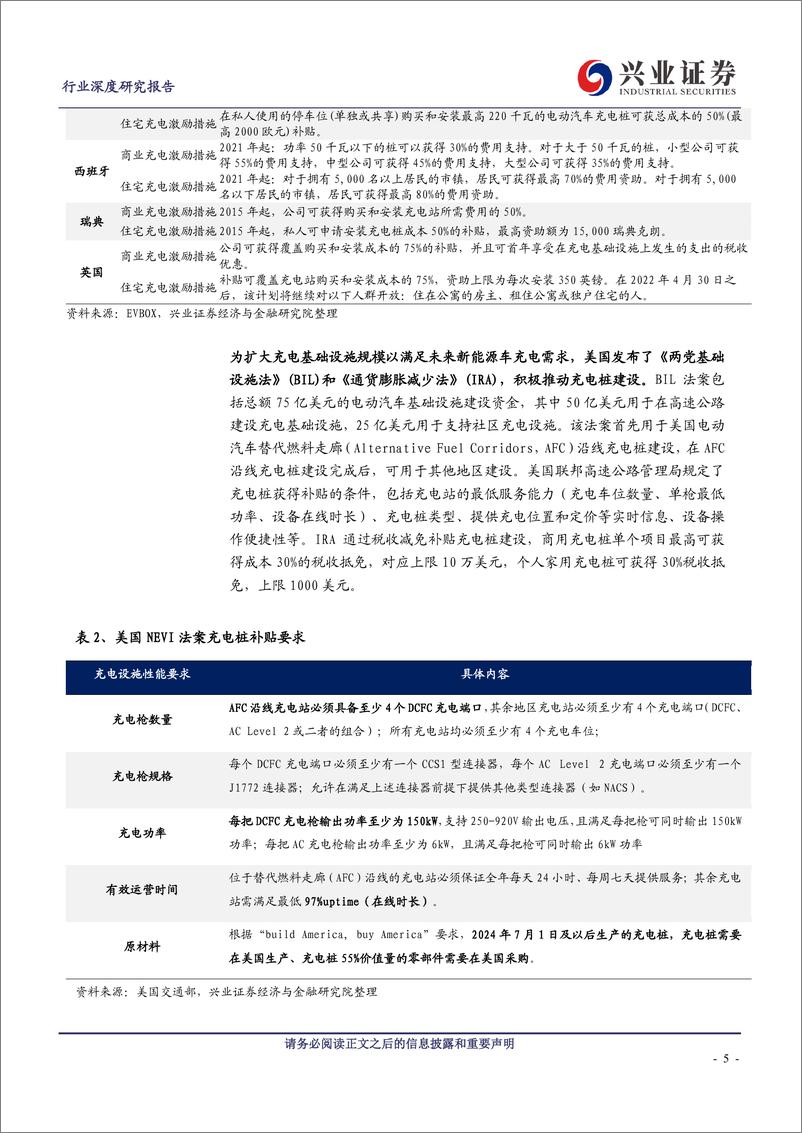 《电气设备行业深度研究报告：充电桩出海历经蛰伏将迎高增》 - 第5页预览图