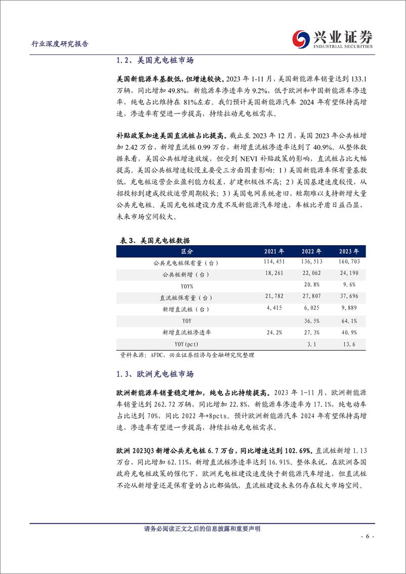 《电气设备行业深度研究报告：充电桩出海历经蛰伏将迎高增》 - 第6页预览图