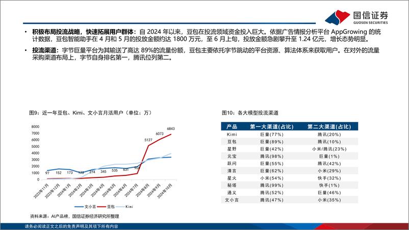 《计算机行业专题：FORCE2024原动力大会即将召开，关注字节AI产业链机会-241214-国信证券-14页》 - 第7页预览图