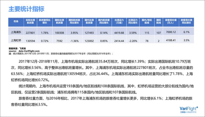 《飞常准-上海市机场发展报告-2018.12-35页》 - 第6页预览图