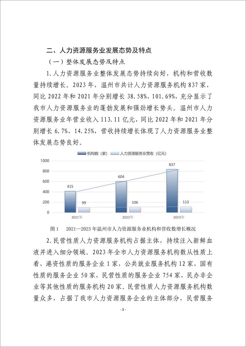 《温州市人力资源服务业发展白皮书-33页》 - 第6页预览图