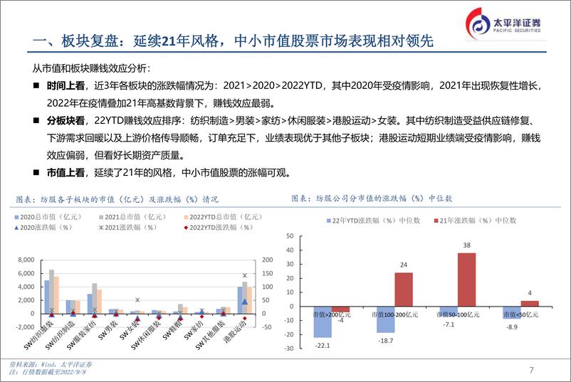 《纺服&商贸行业：可选消费中报总结及未来展望-20220912-太平洋证券-61页》 - 第8页预览图