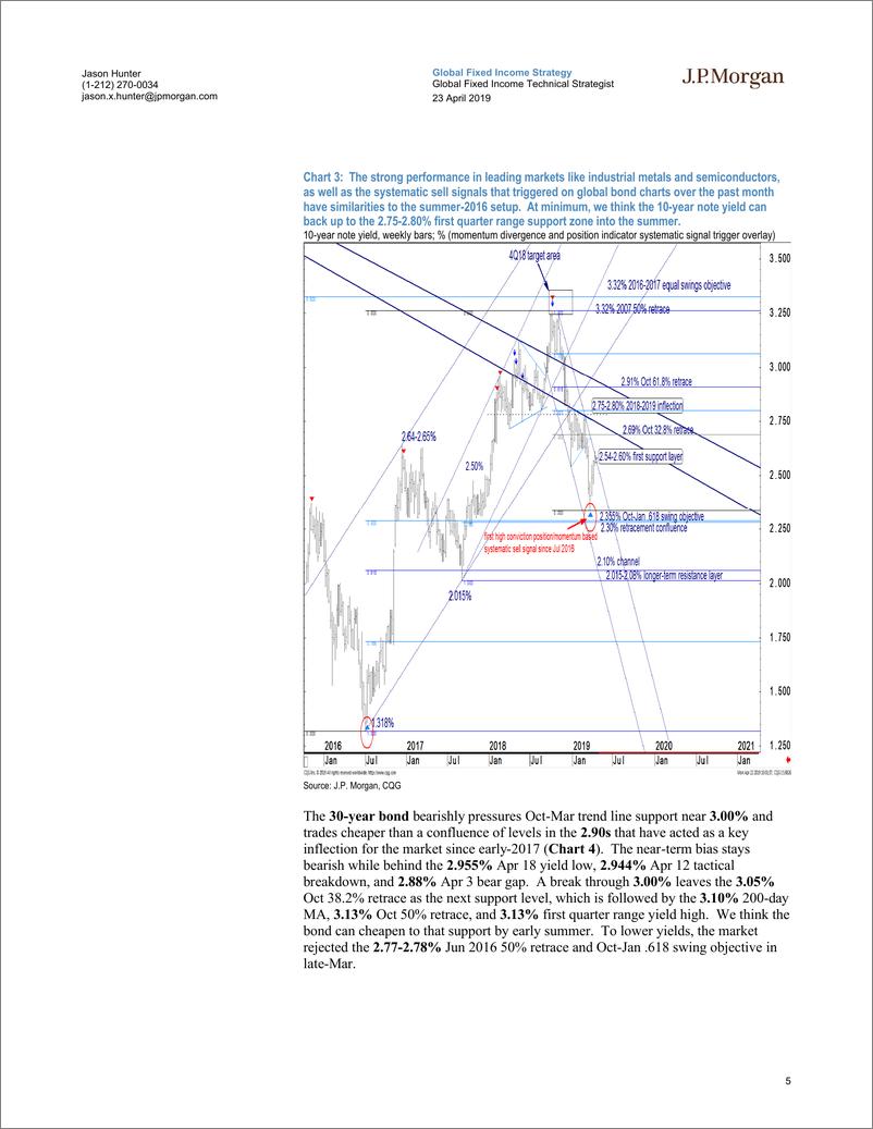 《J.P. 摩根-全球-投资策略-全球固定收益技术策略：跨市场和技术设置指向更高的收益率-2019.4.23-21页》 - 第6页预览图