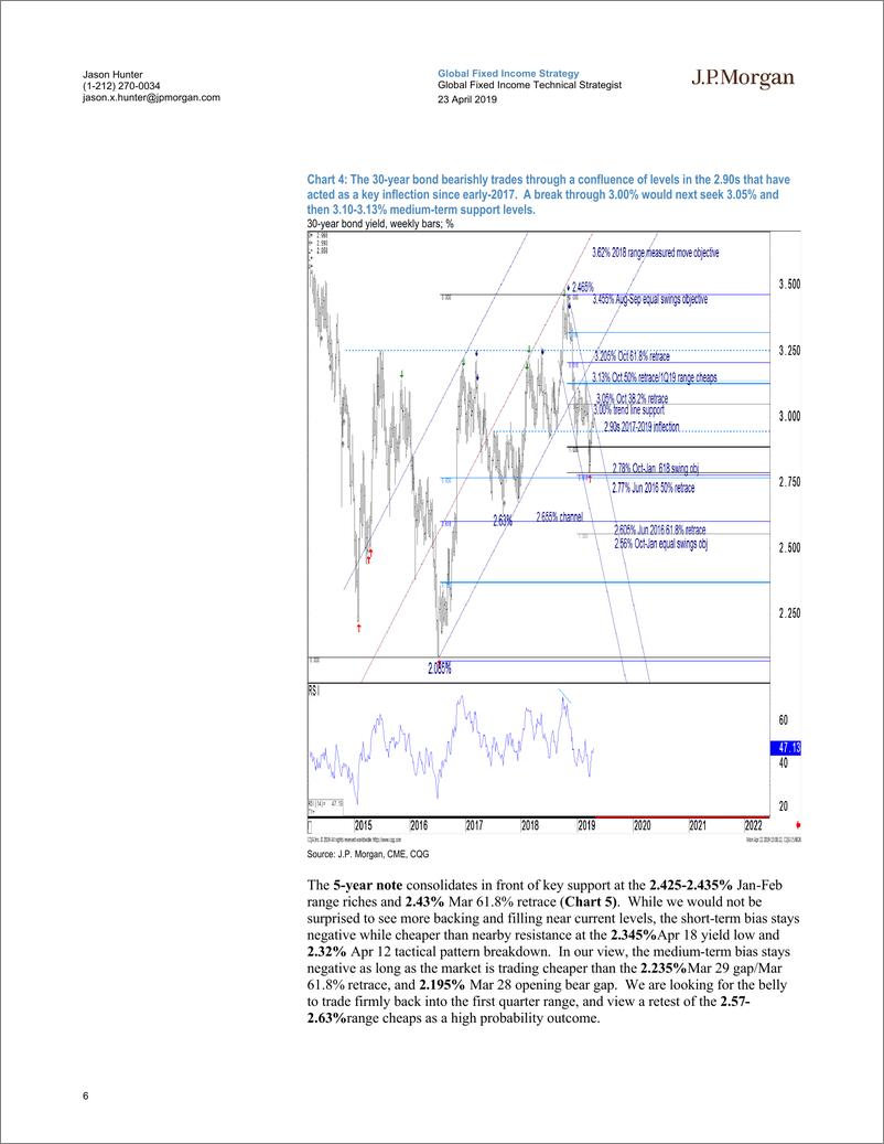 《J.P. 摩根-全球-投资策略-全球固定收益技术策略：跨市场和技术设置指向更高的收益率-2019.4.23-21页》 - 第7页预览图