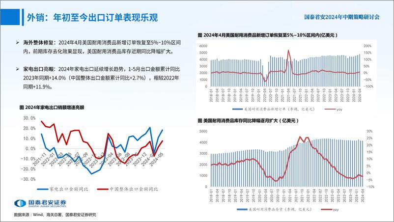 《国泰君安-家电行业2024年中期投资策略：加速出海布局，内销格局改善》 - 第5页预览图