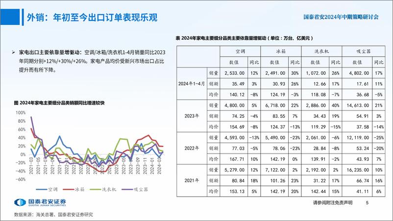 《国泰君安-家电行业2024年中期投资策略：加速出海布局，内销格局改善》 - 第6页预览图