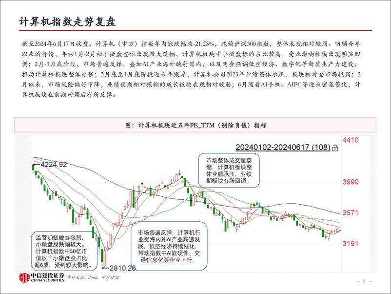 《计算机行业2024年中期策略-计算机的三束光：新技术、新市场、新需求-240620-中信建投-53页》 - 第4页预览图