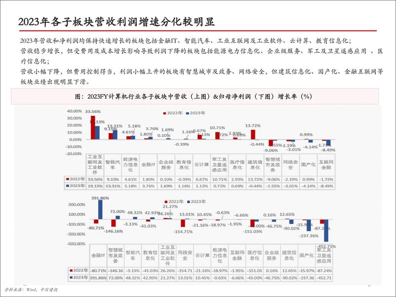 《计算机行业2024年中期策略-计算机的三束光：新技术、新市场、新需求-240620-中信建投-53页》 - 第6页预览图