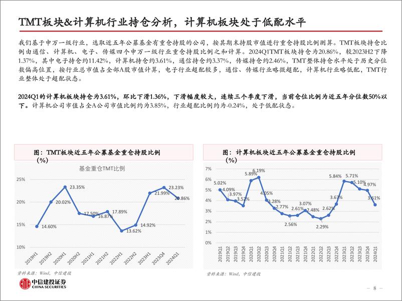 《计算机行业2024年中期策略-计算机的三束光：新技术、新市场、新需求-240620-中信建投-53页》 - 第8页预览图