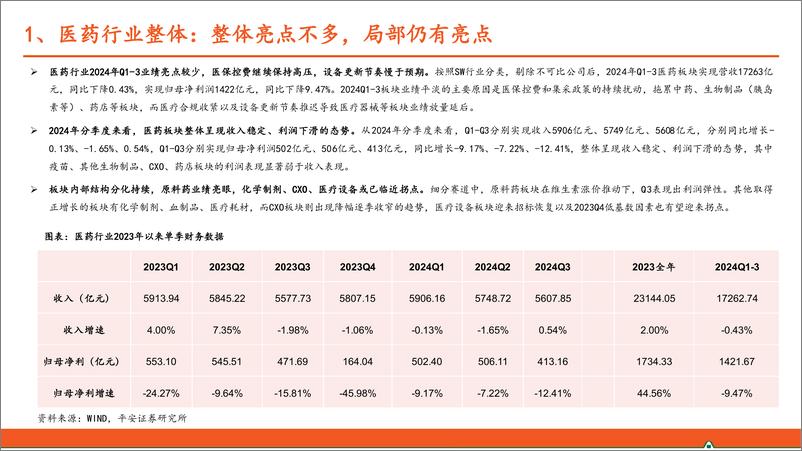 《医药行业2024年三季报综述：原料药业绩亮眼，部分板块或临近拐点-241106-平安证券-18页》 - 第4页预览图