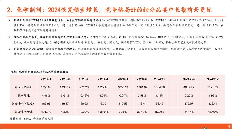 《医药行业2024年三季报综述：原料药业绩亮眼，部分板块或临近拐点-241106-平安证券-18页》 - 第5页预览图