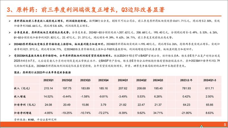 《医药行业2024年三季报综述：原料药业绩亮眼，部分板块或临近拐点-241106-平安证券-18页》 - 第6页预览图