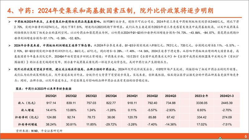 《医药行业2024年三季报综述：原料药业绩亮眼，部分板块或临近拐点-241106-平安证券-18页》 - 第7页预览图