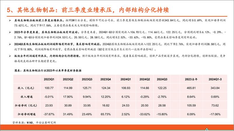 《医药行业2024年三季报综述：原料药业绩亮眼，部分板块或临近拐点-241106-平安证券-18页》 - 第8页预览图