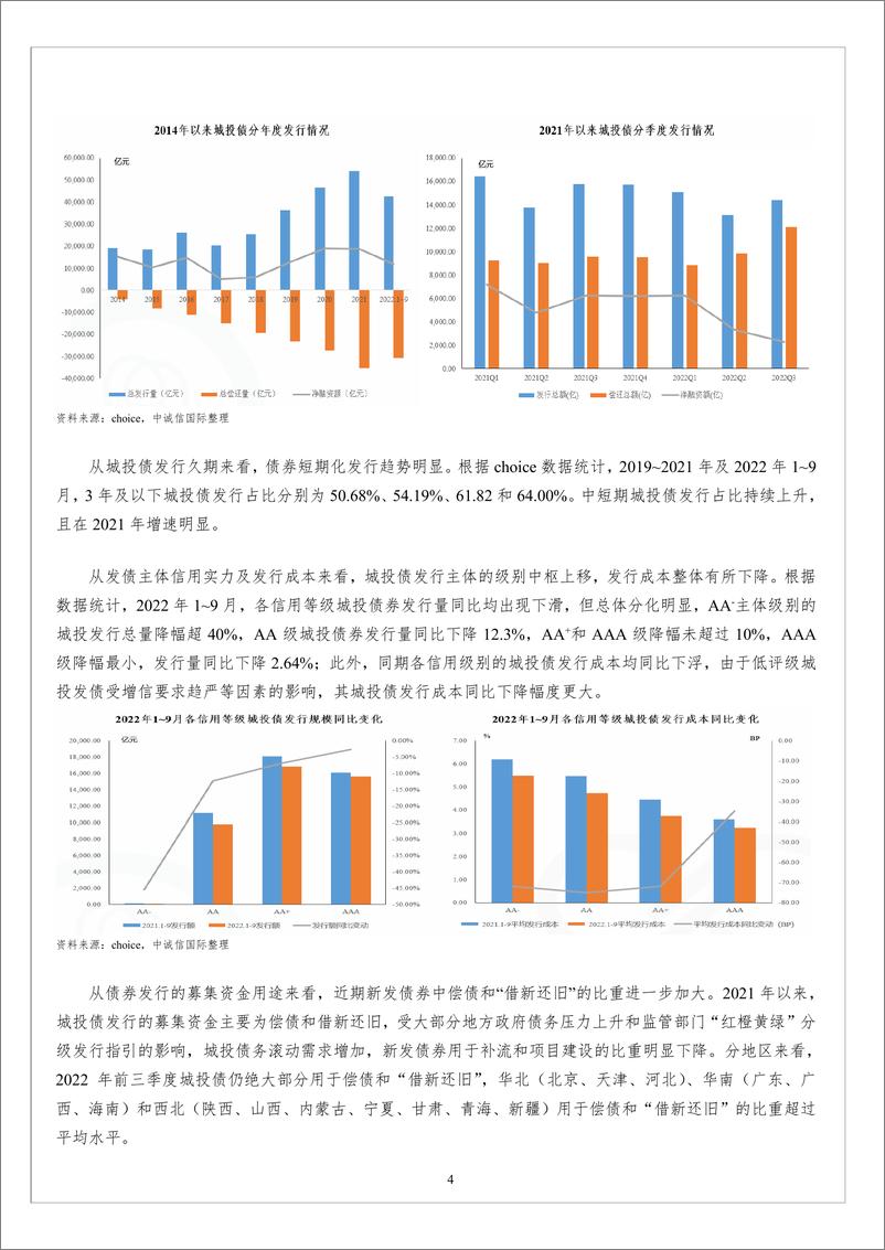 《中诚信-城投行业监管政策、信用风险演变及未来趋势-11页》 - 第4页预览图