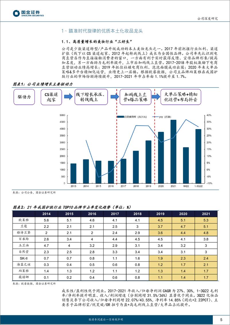 《深度报告-20230227-国金证券-珀莱雅-603605.SH-持续引领行业变革的本土美妆集243mb》 - 第5页预览图