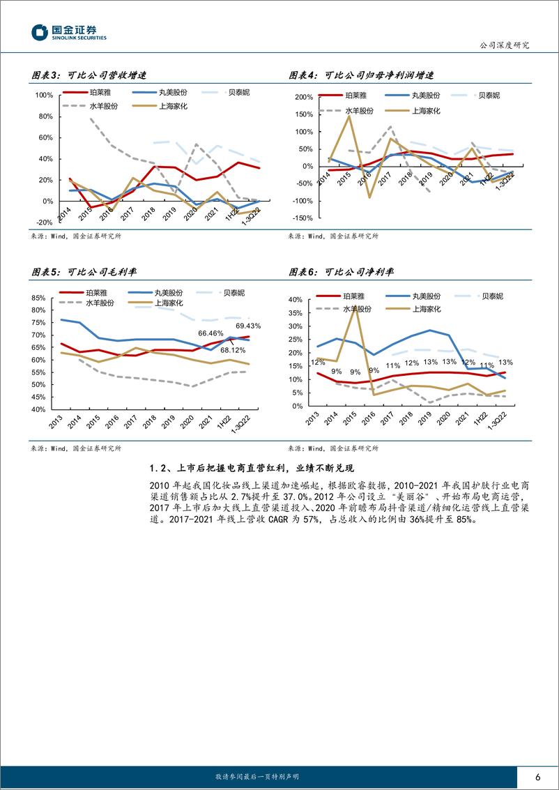 《深度报告-20230227-国金证券-珀莱雅-603605.SH-持续引领行业变革的本土美妆集243mb》 - 第6页预览图