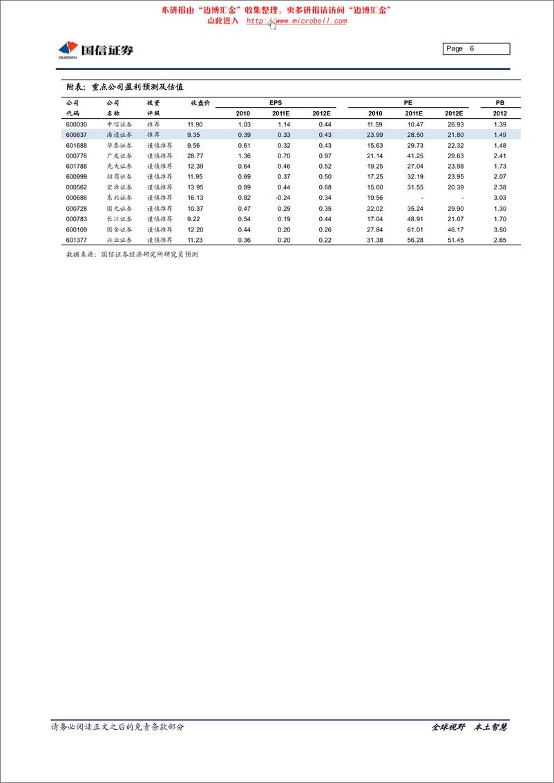 《海通证券（国信证券）-年报点评-2011年年报点评：有望抢占创新先机的大型券商-120316》 - 第6页预览图