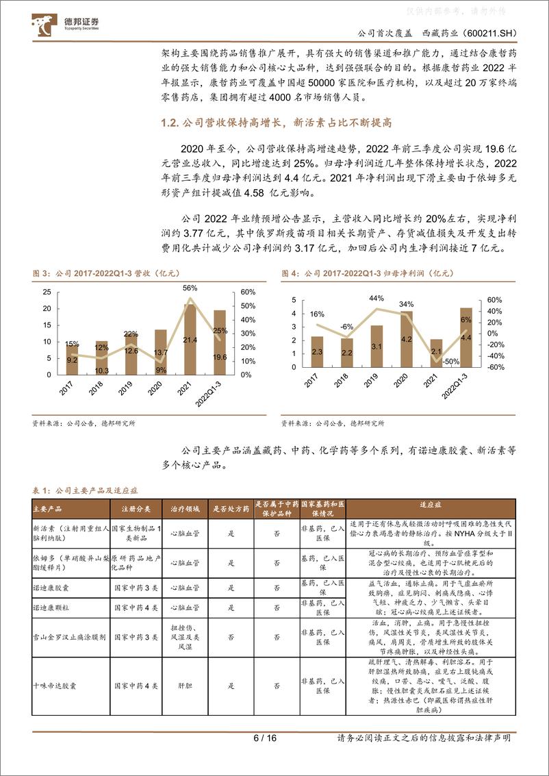 《德邦证券-西藏药业(600211)新活素快速放量，被低估的心衰生物药龙头-230224》 - 第6页预览图