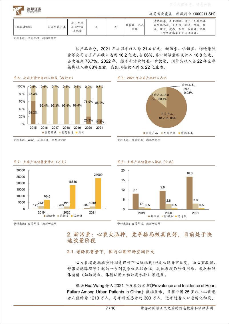 《德邦证券-西藏药业(600211)新活素快速放量，被低估的心衰生物药龙头-230224》 - 第7页预览图