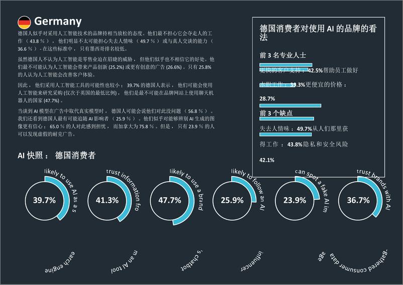 《Attest-义物体验中的AI-中文版》 - 第5页预览图