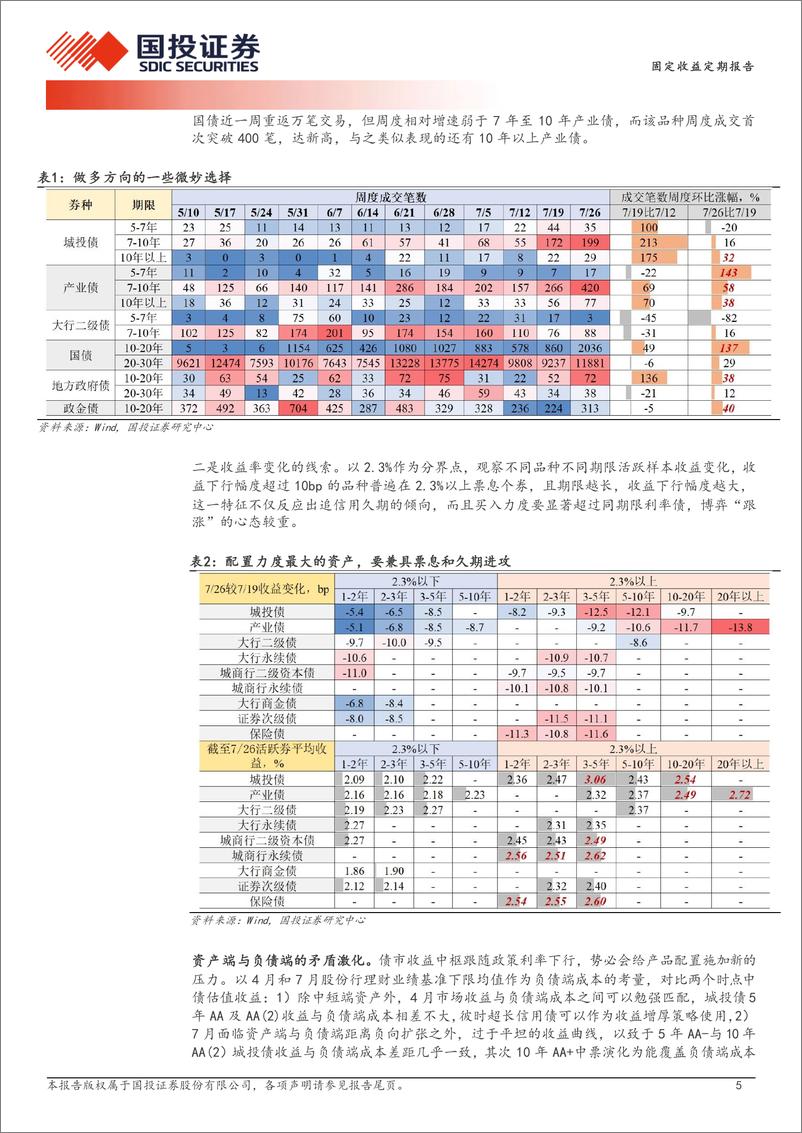 《债券策略报告：两个定价的分歧-240728-国投证券-15页》 - 第5页预览图