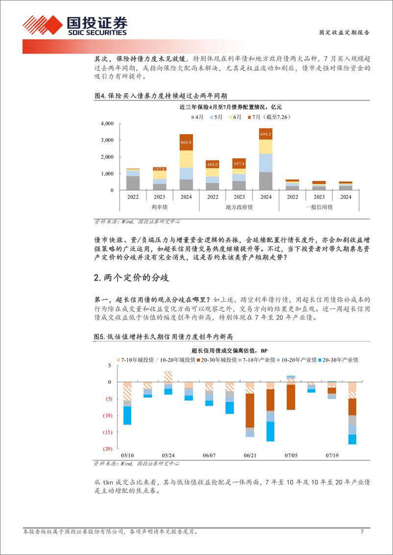 《债券策略报告：两个定价的分歧-240728-国投证券-15页》 - 第7页预览图