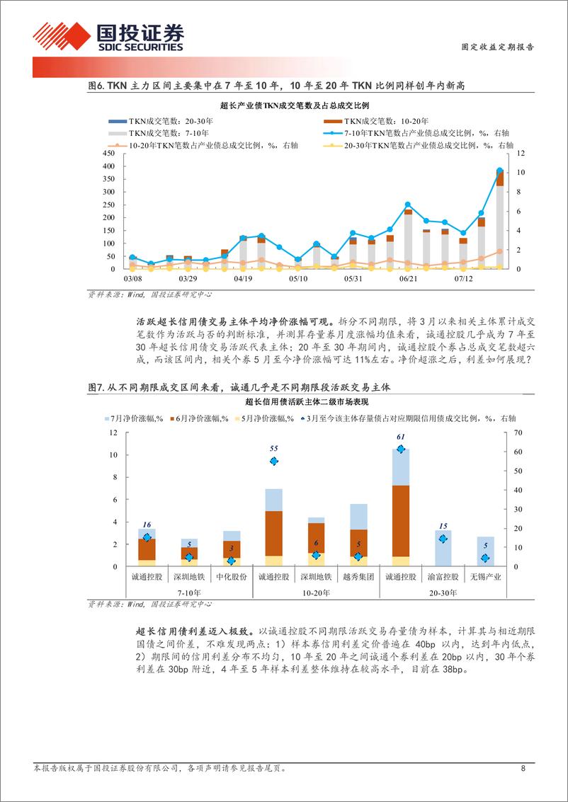 《债券策略报告：两个定价的分歧-240728-国投证券-15页》 - 第8页预览图