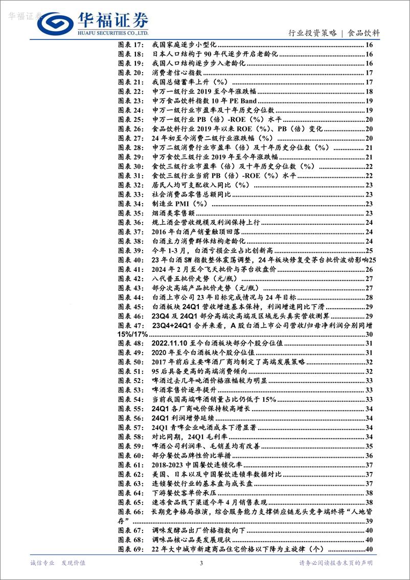 《华福证券-食品饮料2024年中期行业策略报告：新常态下新思路，栉风沐雨砥砺行》 - 第3页预览图