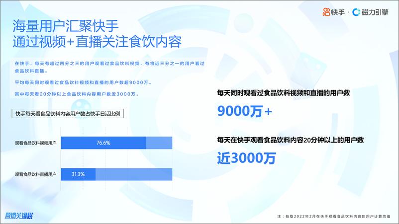 《2022快手食品饮料行业数据报告-磁力引擎-36页》 - 第5页预览图